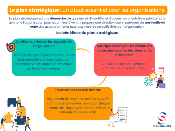 Préparer le plan stratégique de son organisation - ScaleChanger